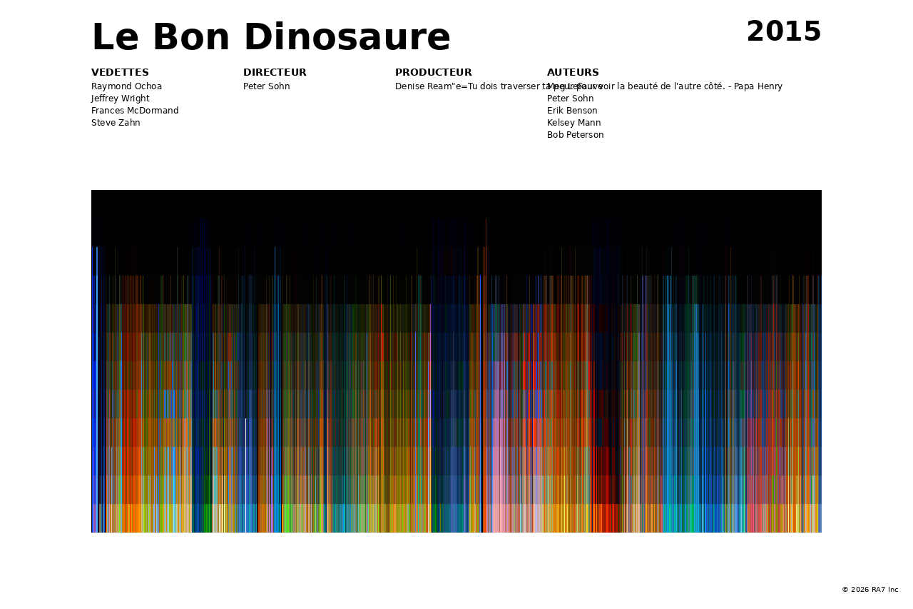 Aperçu de l’affiche pour Le Bon Dinosaure